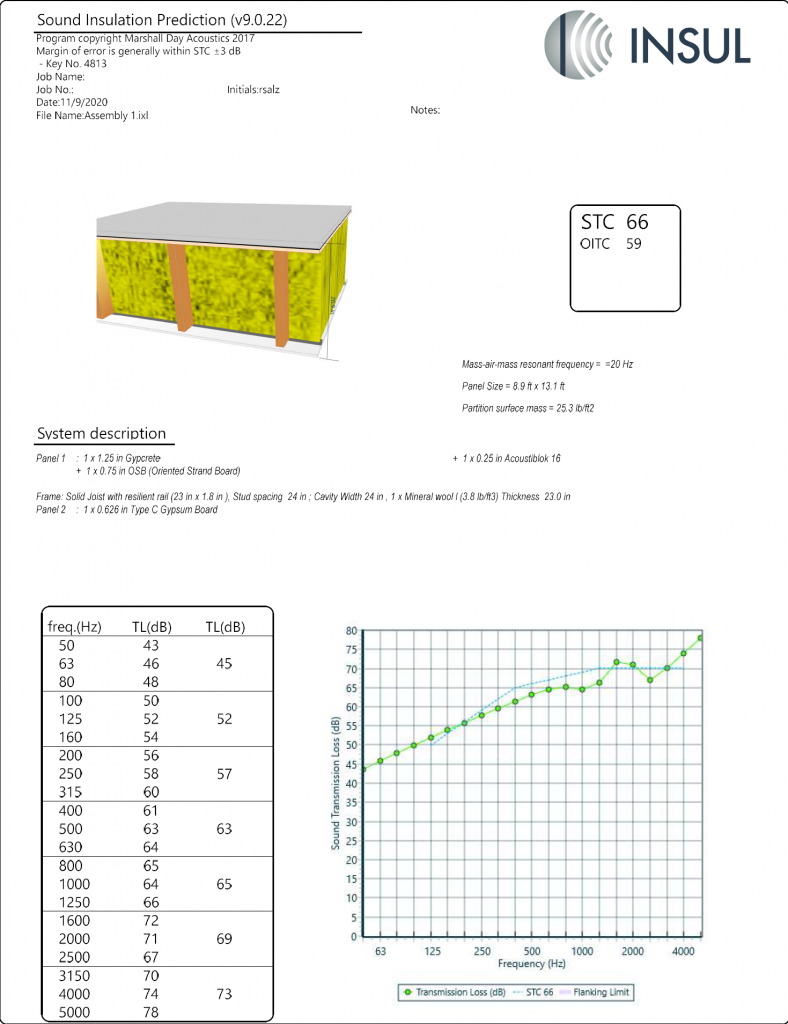 Acoustic modeling report for building sound isolation analysis